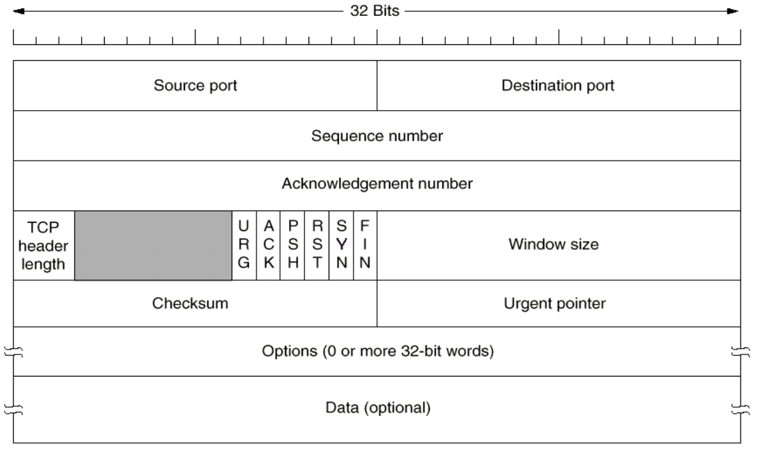 image-20230220100858916