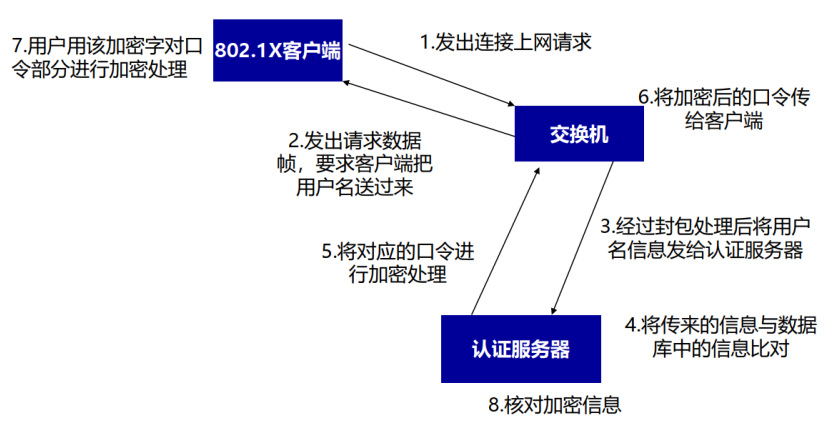 image-20221127164042087