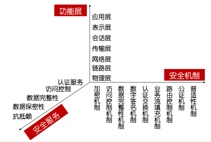 image-20221127165201337